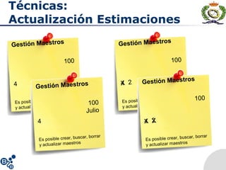 Técnicas:
Actualización Estimaciones
Gestión Maestros
100
4
Es posible crear, buscar, borrar
y actualizar maestros
Gestión Maestros
100
Julio
4
Es posible crear, buscar, borrar
y actualizar maestros
Gestión Maestros
100
4
Es posible crear, buscar, borrar
y actualizar maestros
X 2 Gestión Maestros
100
4
Es posible crear, buscar, borrar
y actualizar maestros
X 2X
 