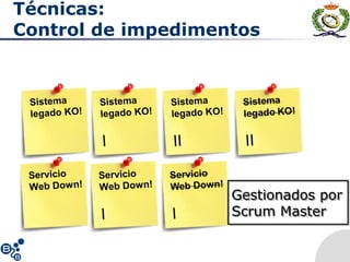 Técnicas:
Control de impedimentos
Sistema
legado KO!
Sistema
legado KO!
I
Sistema
legado KO!
II
Servicio
Web Down!
Servicio
Web Down!
I
Gestionados por
Scrum Master
Gestionados por
Scrum Master
 