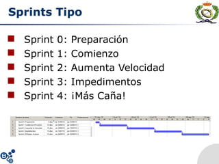 Sprints Tipo
 Sprint 0: Preparación
 Sprint 1: Comienzo
 Sprint 2: Aumenta Velocidad
 Sprint 3: Impedimentos
 Sprint 4: ¡Más Caña!
 