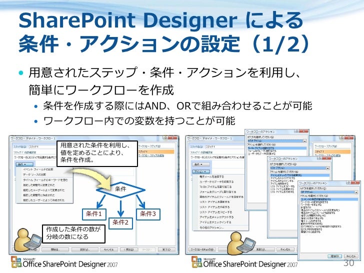 20101110 Tech 03 Sharepoint Online の展開計画と実装