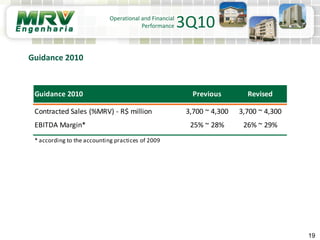 19
Guidance 2010
Operational and Financial
Performance 3Q10
Guidance 2010 Previous Revised
Contracted Sales (%MRV) - R$ million 3,700 ~ 4,300 3,700 ~ 4,300
EBITDA Margin* 25% ~ 28% 26% ~ 29%
* according to the accounting practices of 2009
 