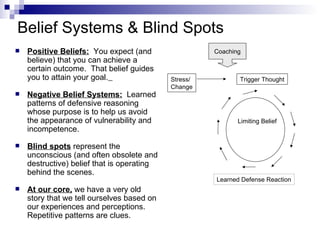 Belief Systems & Blind Spots
   Positive Beliefs: You expect (and                 Coaching
    believe) that you can achieve a
    certain outcome. That belief guides
    you to attain your goal.                Stress/          Trigger Thought
                                            Change
   Negative Belief Systems: Learned
    patterns of defensive reasoning
    whose purpose is to help us avoid
    the appearance of vulnerability and                      Limiting Belief
    incompetence.

   Blind spots represent the
    unconscious (and often obsolete and
    destructive) belief that is operating
    behind the scenes.
                                                      Learned Defense Reaction
   At our core, we have a very old
    story that we tell ourselves based on
    our experiences and perceptions.
    Repetitive patterns are clues.
 