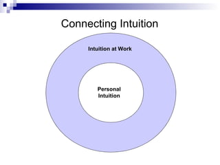 Connecting Intuition

     Intuition at Work




        Personal
        Intuition
 