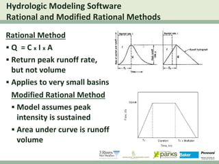 Workshop on Storm Water Modeling Approaches | PPTX