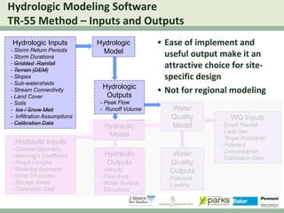 Workshop On Storm Water Modeling Approaches