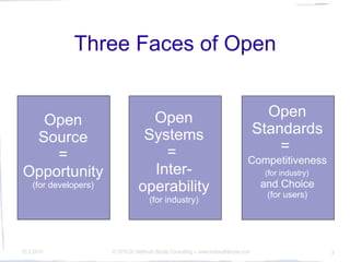 Three Faces of Open


                                    Open                                                Open
  Open
                                   Systems                                            Standards
 Source
                                      =                                                   =
    =                                                                            Competitiveness
Opportunity                         Inter-                                             (for industry)
    (for developers)              operability                                          and Choice
                                                                                        (for users)
                                       (for industry)




10.3.2010              © 2010 Dr Hellmuth Broda Consulting -- www.hellmuthbroda.com                     3
 