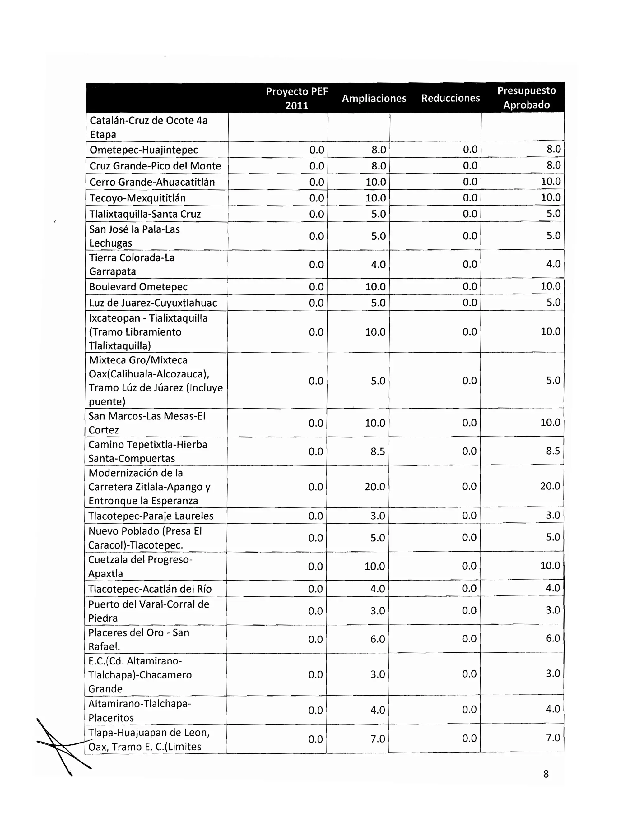 20101115 v fe de erratas