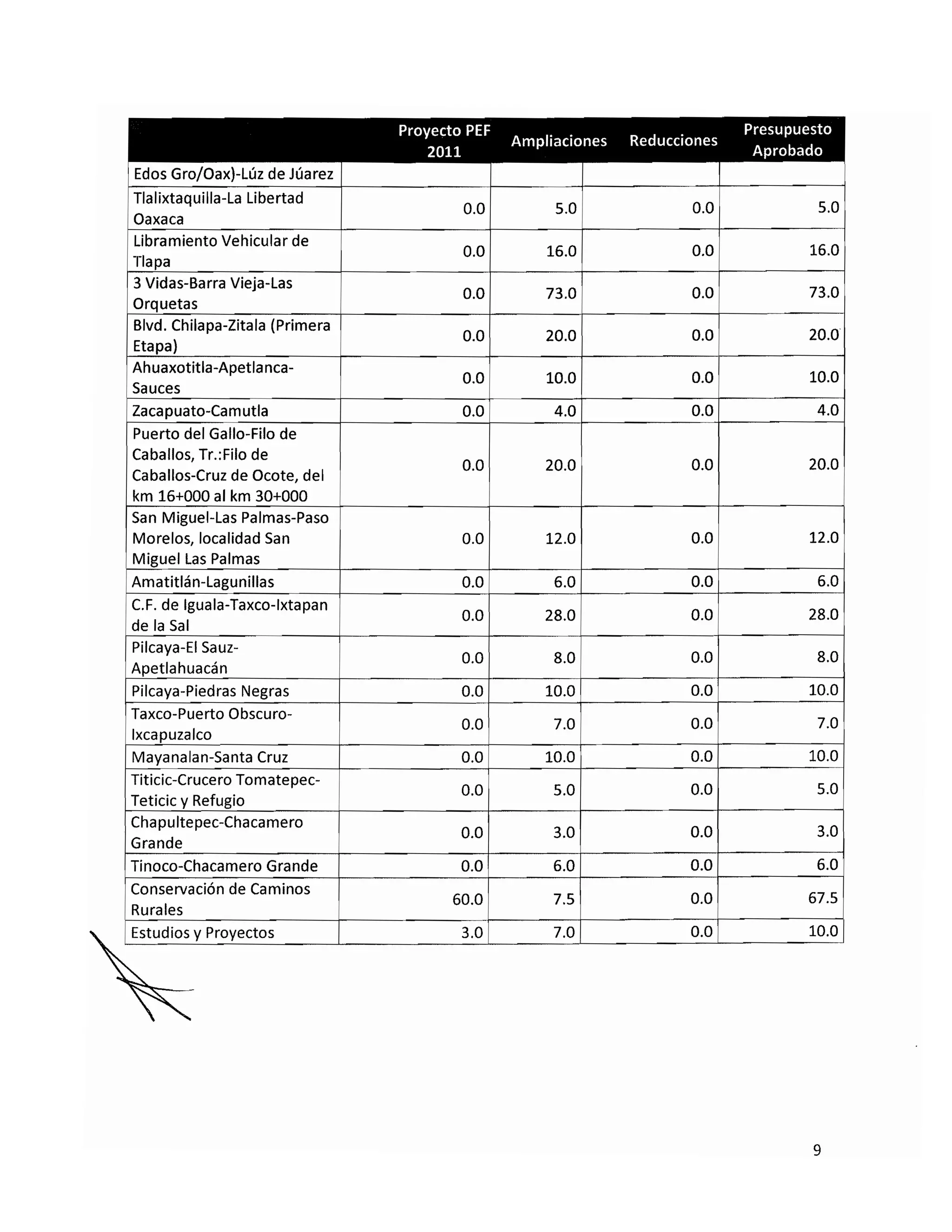 20101115 v fe de erratas