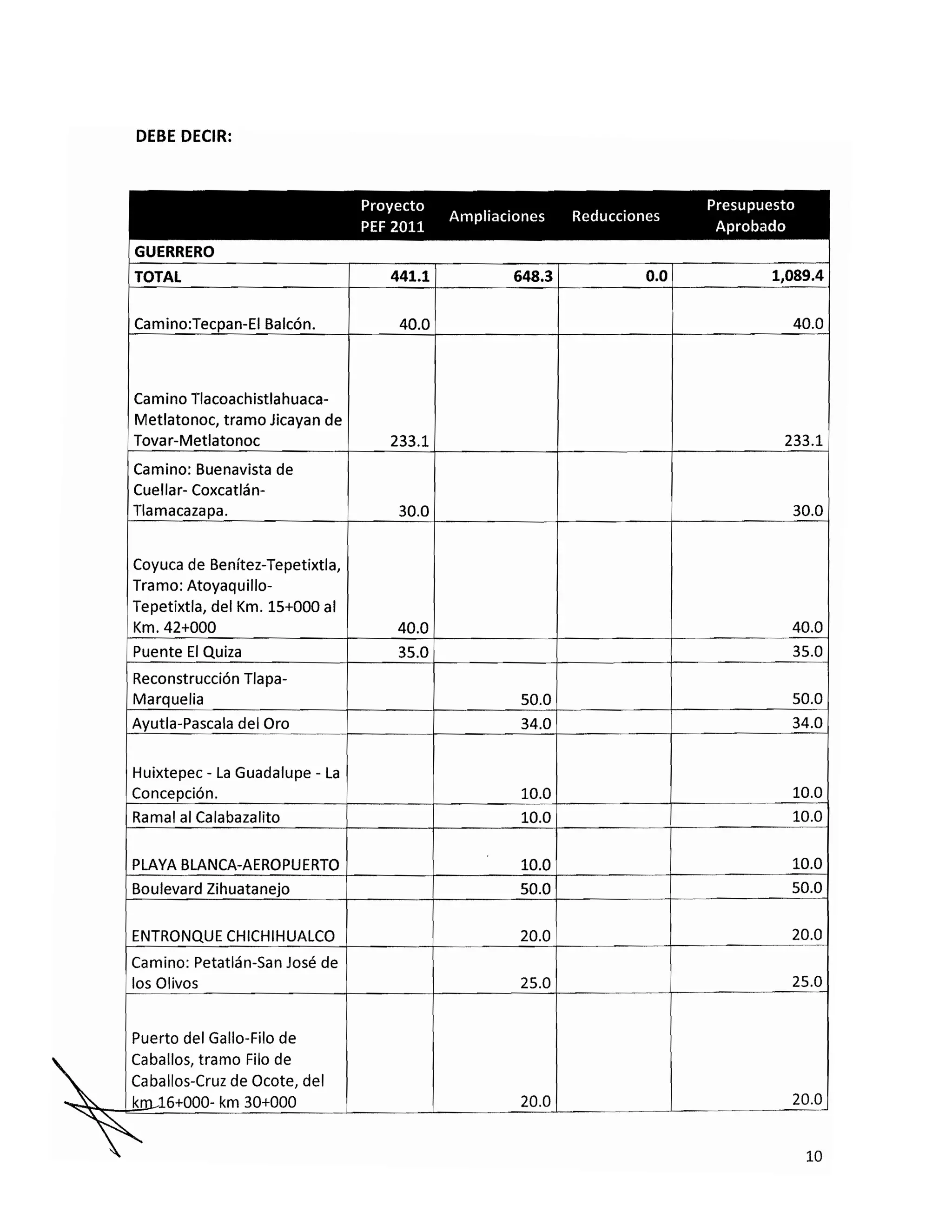 20101115 v fe de erratas