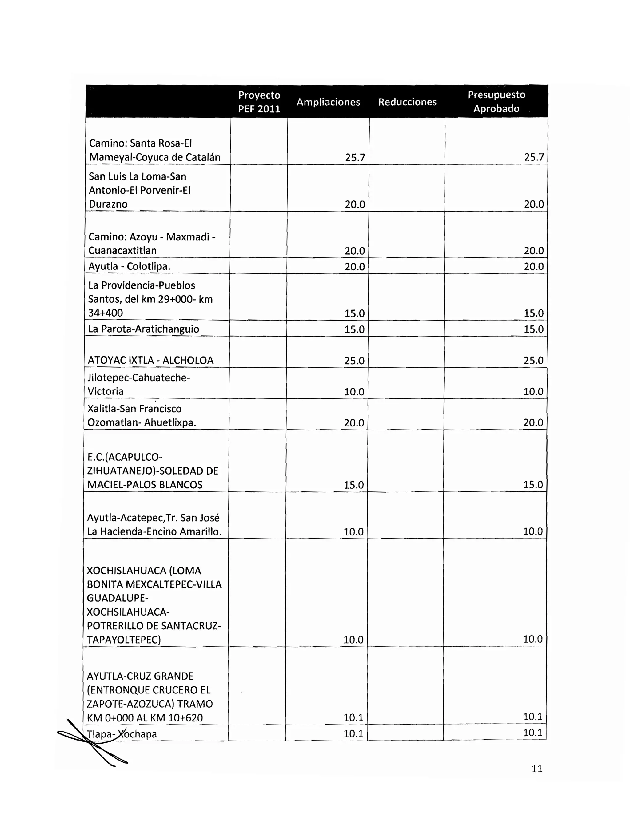 20101115 v fe de erratas
