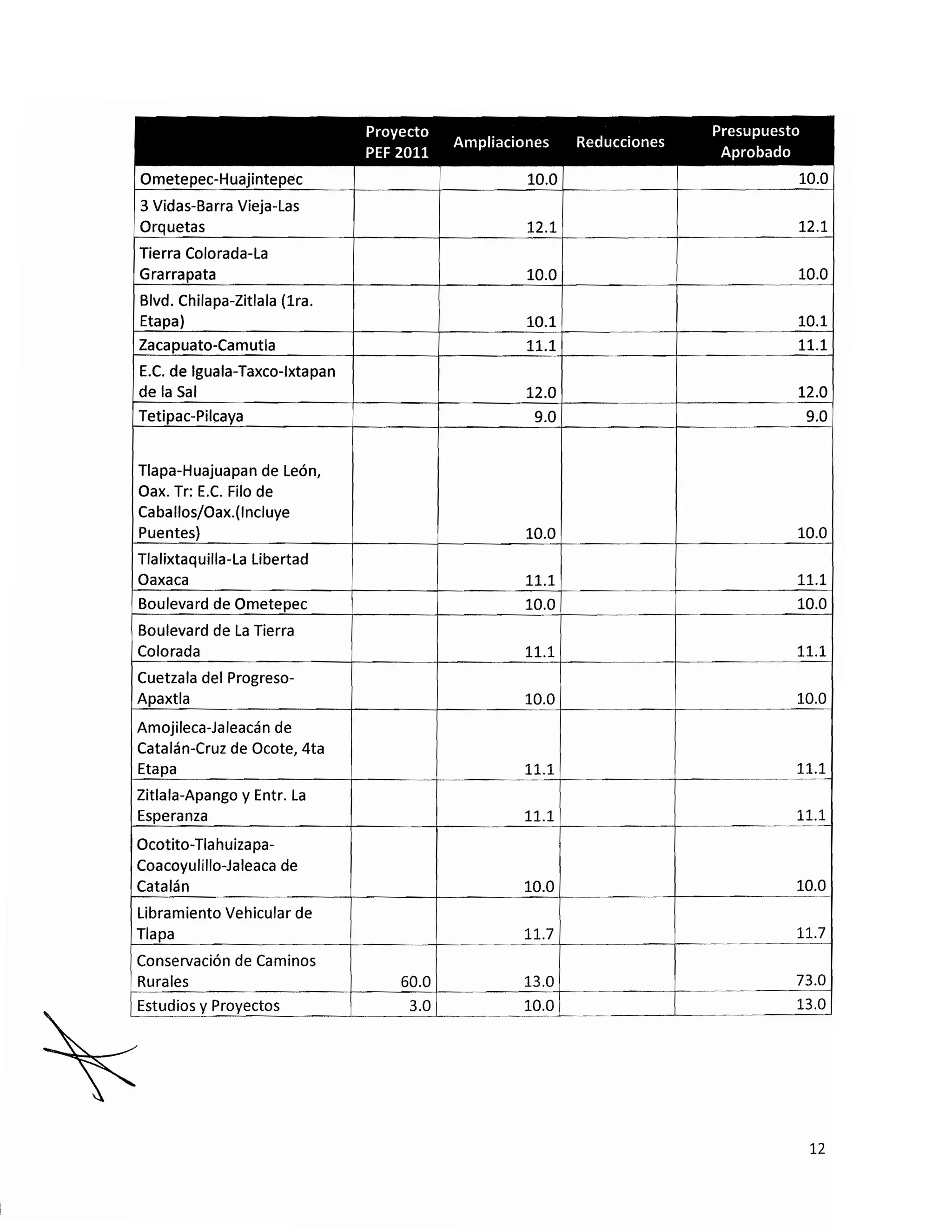 20101115 v fe de erratas