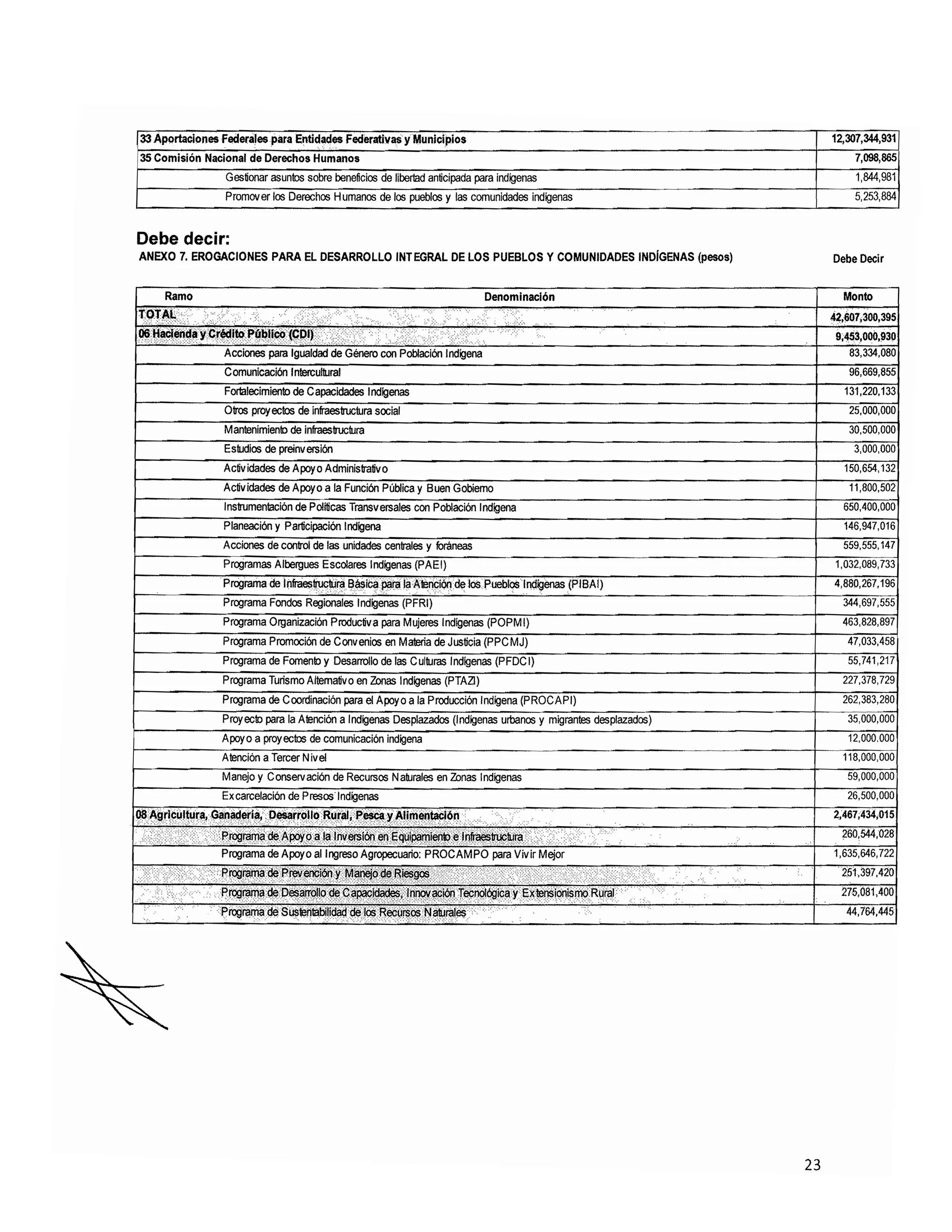 20101115 v fe de erratas