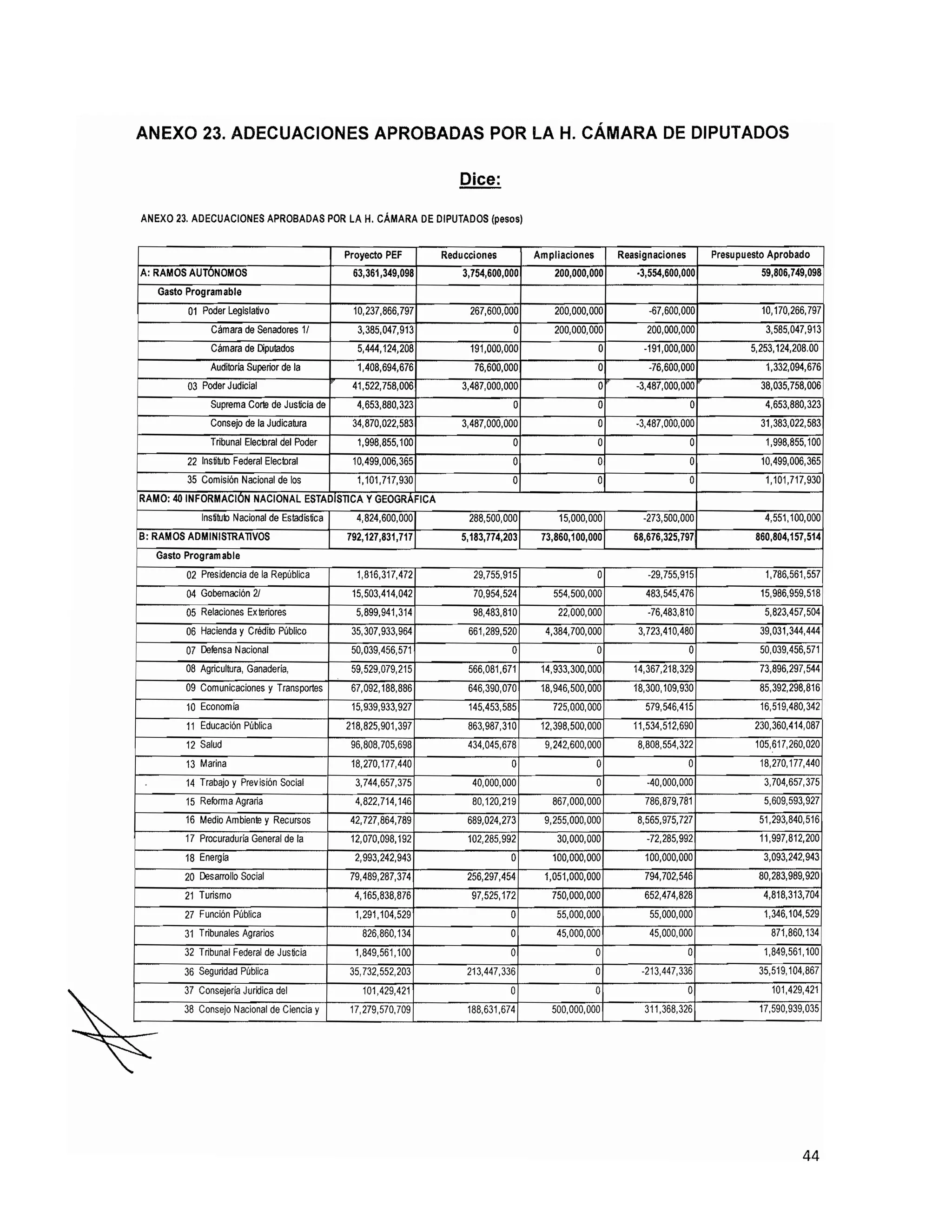20101115 v fe de erratas