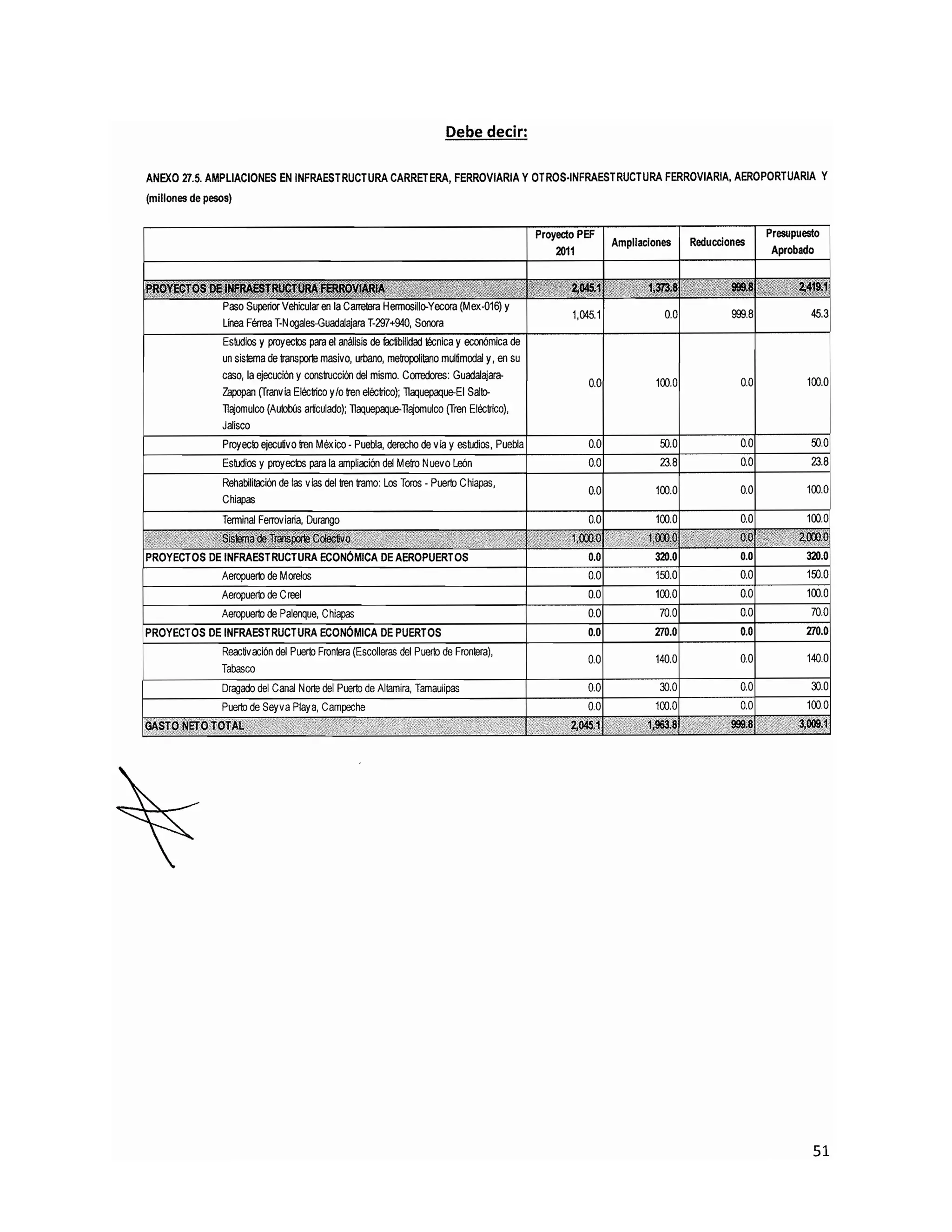 20101115 v fe de erratas