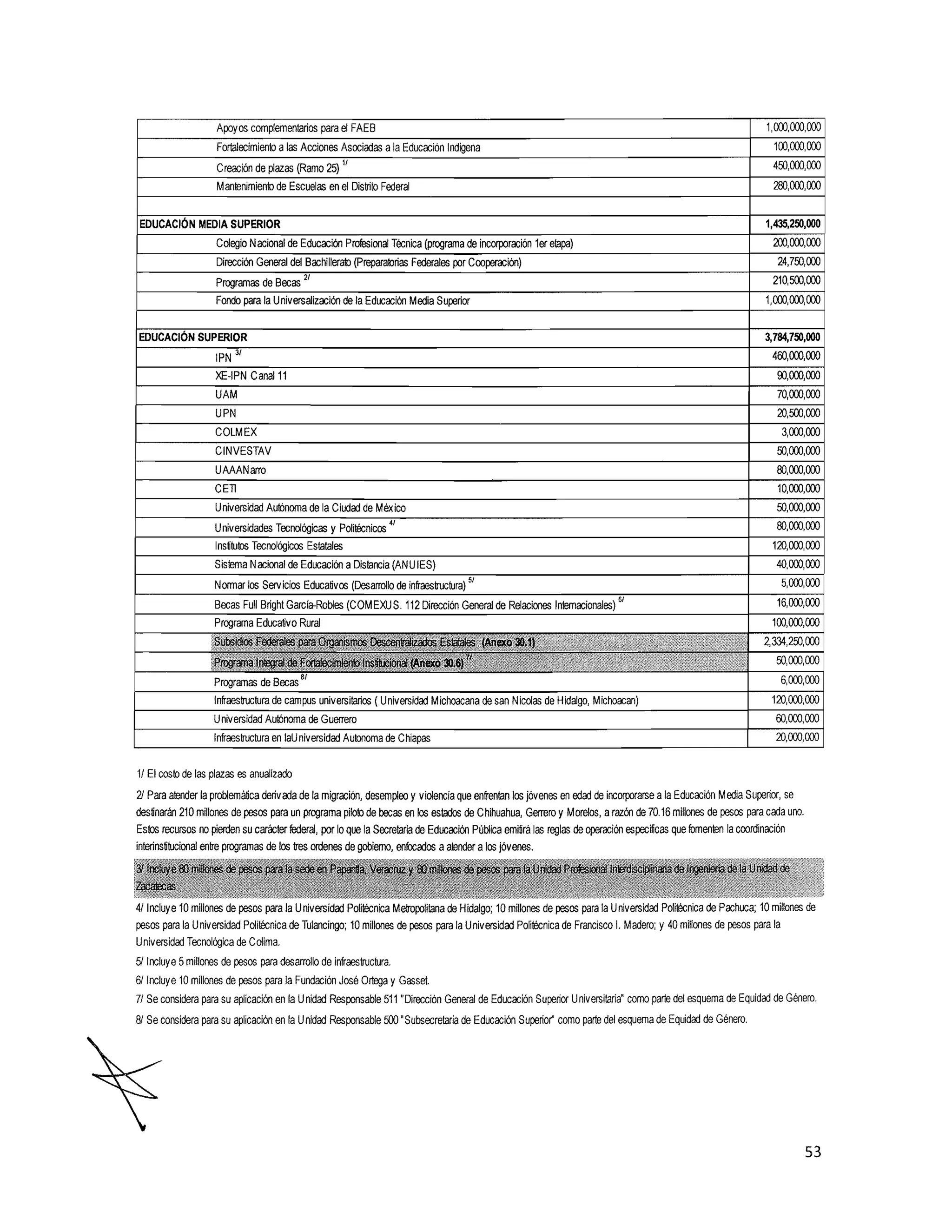 20101115 v fe de erratas