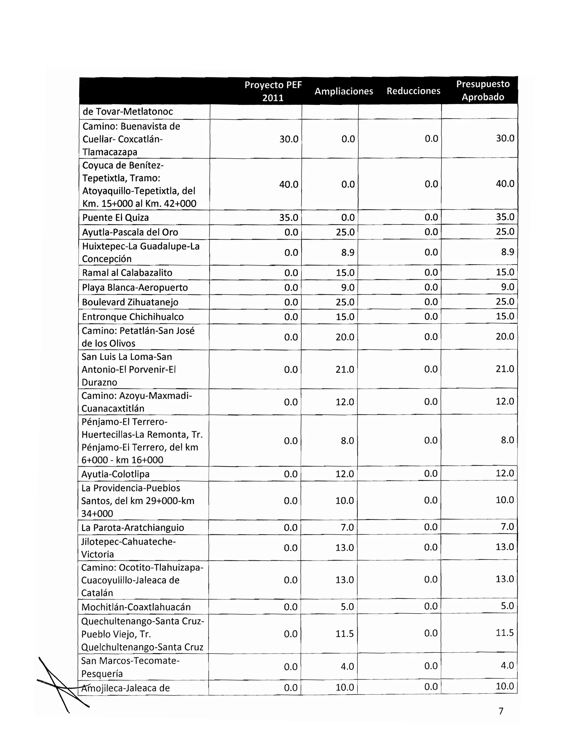 20101115 v fe de erratas