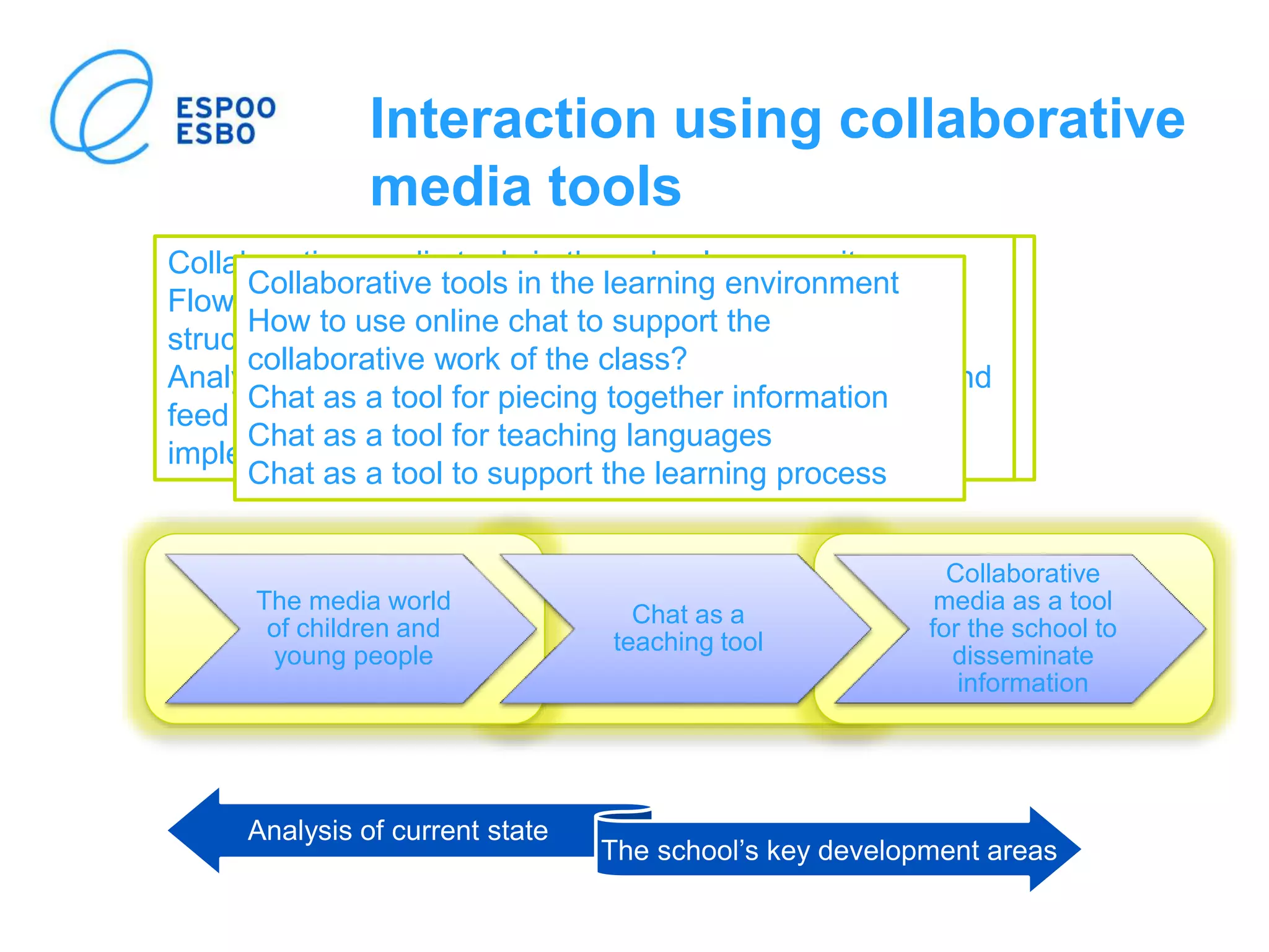 Interaction using collaborative
media tools
The media world
of children and
young people
Chat as a
teaching tool
Collaborative
media as a tool
for the school to
disseminate
information
An informative survey of the media world of children and
young people:
In what kind of media world do children and young people
live in? Research perspective, adult perspective
How do I use media? The child’s or young person’s
perspective
Collaborative media tools in the school community
Flow of information in the school: analysing information
structures
Analysing information with the help of new tools: feeds and
feed readers, advanced search functionality and user-
implemented collaborative assessment of content
Collaborative tools in the learning environment
How to use online chat to support the
collaborative work of the class?
Chat as a tool for piecing together information
Chat as a tool for teaching languages
Chat as a tool to support the learning process
Analysis of current state
The school’s key development areas
 