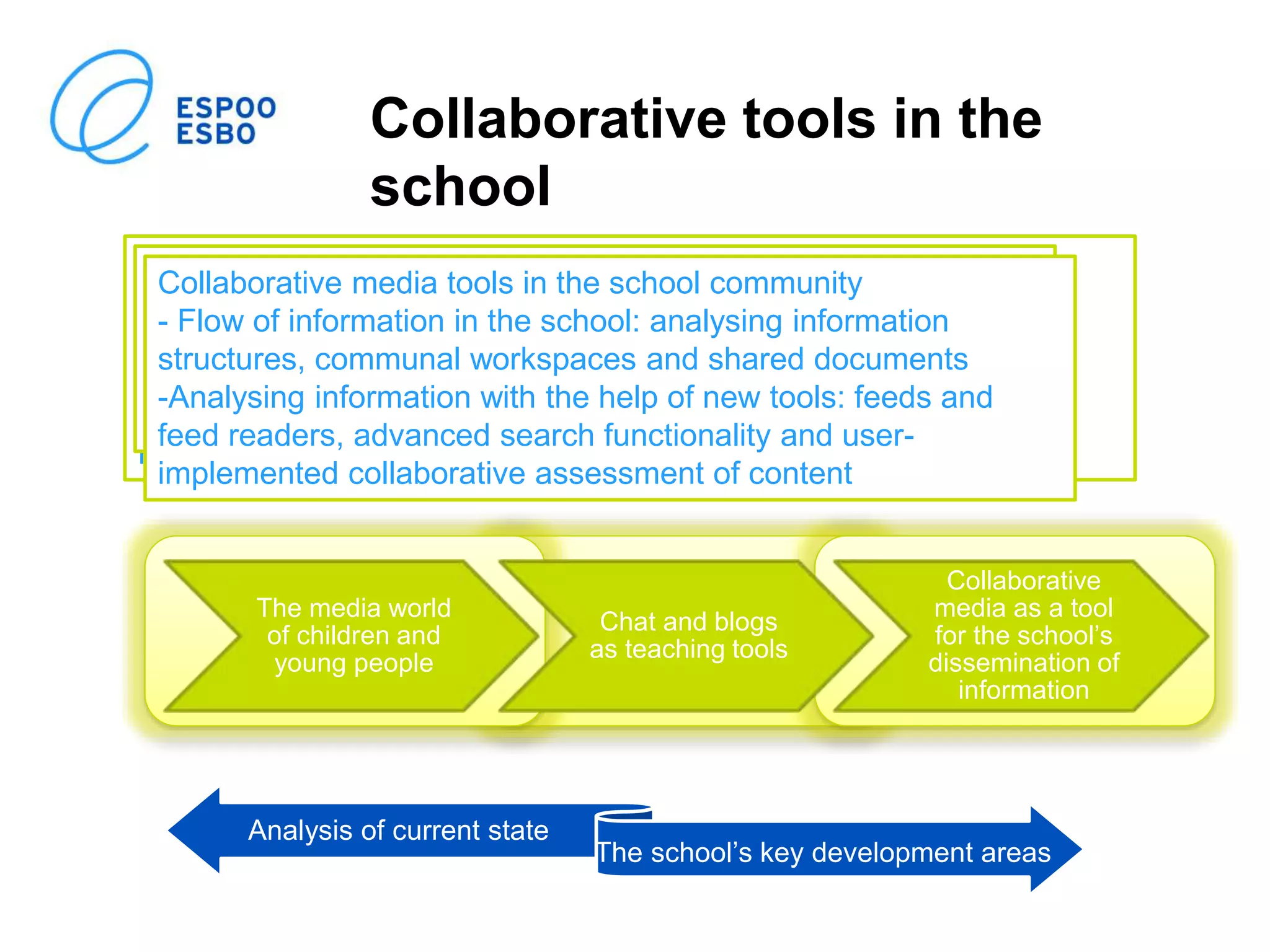 The media world
of children and
young people
Chat and blogs
as teaching tools
Collaborative
media as a tool
for the school’s
dissemination of
information
Collaborative tools in the
school
An informative survey of the media world of children and young
people:
In what kind of media world do children and young people live in?
Research perspective, adult perspective
How do I use media? The child’s or young person’s perspective
How to teach students to use the Internet responsibly
Collaborative tools in the learning environment
How to use chat to support the group’s collaborative activities?
Chat as a tool for piecing together information
Blogs and wikis as tools for the teacher
Blogs and wikis as tools and interaction platforms for students
Collaborative media tools in the school community
- Flow of information in the school: analysing information
structures, communal workspaces and shared documents
-Analysing information with the help of new tools: feeds and
feed readers, advanced search functionality and user-
implemented collaborative assessment of content
Analysis of current state
The school’s key development areas
 