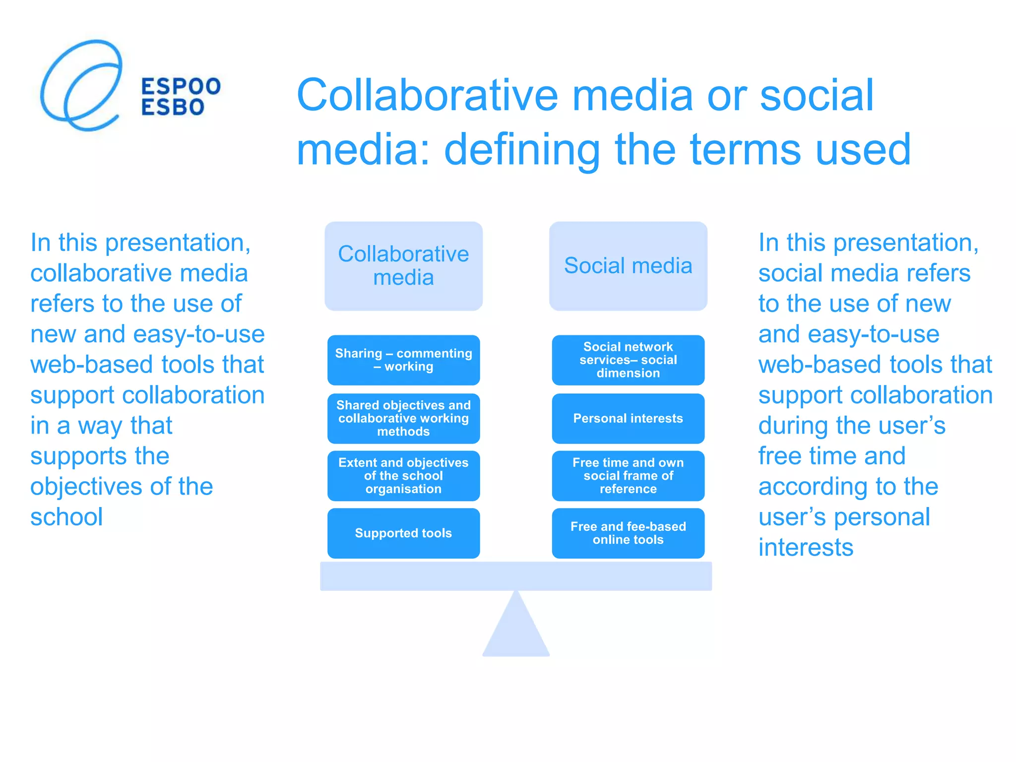 Collaborative media or social
media: defining the terms used
Collaborative
media
Social media
Free and fee-based
online tools
Free time and own
social frame of
reference
Personal interests
Social network
services– social
dimension
Supported tools
Extent and objectives
of the school
organisation
Shared objectives and
collaborative working
methods
Sharing – commenting
– working
In this presentation,
collaborative media
refers to the use of
new and easy-to-use
web-based tools that
support collaboration
in a way that
supports the
objectives of the
school
In this presentation,
social media refers
to the use of new
and easy-to-use
web-based tools that
support collaboration
during the user’s
free time and
according to the
user’s personal
interests
 