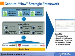 AgendaState of Social MarketingScience of ListeningCapture critical sources across social media sitesContent understanding through the power of text analyticsCapitalizing on insights to better insert your business into the conversationParting thoughtsToday’s Agenda@johnbastone  #isum10