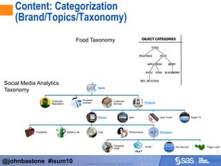 Capture: “How” Strategic FrameworkThird Party Data Customer Satisfaction Research Web AnalyticsBrand ResearchInternal Data Online ChatBehavioral Data  SurveysCustomer Service DataCustomer EmailsCall Center DataBenefits: Common lens