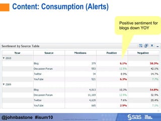 ContentCategorizationBrands, Topics & TaxonomiesAnalyticsClustering, Phrase Clouds & SentimentConsumptionReports, Dashboards & Alerts@johnbastone  #isum10