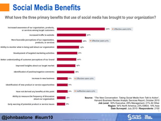 Consumers relying on social media and connections to shape buying decisions.
