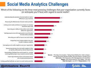 Public evaluation of brands is impacting business health. 