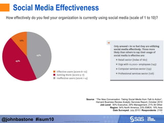 The real brand sentiment is “out there” in blogs and commentary and that data is doubling every 18 months. 