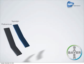 Multicentrum
Supradyn
Tuesday, November 16, 2010
 