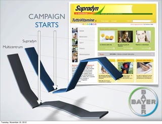 CAMPAIGN
STARTS
Multicentrum
Supradyn
Tuesday, November 16, 2010
 
