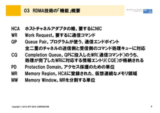 03 RDMA技術の「機能」概要


HCA          ホストチャネルアダプタの略。要するにNIC
WR           Work Request。要するに通信コマンド
QP           Queue Pair。プログラムが使う、通信エンドポイント
             全二重のチャネルの送信側と受信側のコマンド処理キューに対応
CQ           Completion Queue。QPに投入したWR（通信コマンド）のうち、
             処理が完了したWRに対応する情報エントリ（CQE）が格納される
PD           Protection Domain。アクセス保護のための単位
MR           Memory Region。HCAに登録された、仮想連続なメモリ領域
MW           Memory Window。MRを分割する単位




Copyright © 2010 NTT DATA CORPORATION                 9
 