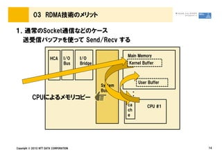 03 RDMA技術のメリット

１．通常のSocket通信などのケース
  送受信バッファを使って Send/Recv する

                                                          Main Memory
                        HCA      I/O    I/O
                                 Bus    Bridge            Kernel Buffer



                                                               User Buffer
                                                 System
                                                 Bus
           CPUによるメモリコピー                                    ：
                                                          ca       CPU #1
                                                          ch
                                                          e




Copyright © 2010 NTT DATA CORPORATION                                        14
 