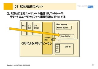 03 RDMA技術のメリット

２．RDMAによるユーザレベル通信(ULT)のケース
  リモートのユーザバッファへ直接RDMA Write する

                                                          Main Memory
                        HCA      I/O    I/O
                                 Bus    Bridge            Kernel Buffer



                                                               User Buffer
                                                 System
                                                 Bus

                       CPUによるメモリコピーなし
                                                           ：
                                                          ca       CPU #1
                                                          ch
                                                          e




Copyright © 2010 NTT DATA CORPORATION                                        15
 