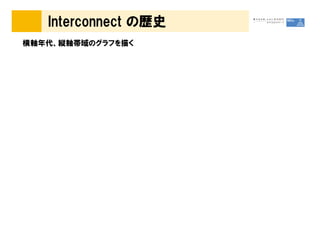 Interconnect の歴史
横軸年代、縦軸帯域のグラフを描く
 