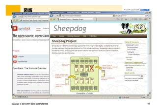 図版

図版
Place holder




Copyright © 2010 NTT DATA CORPORATION   50
 