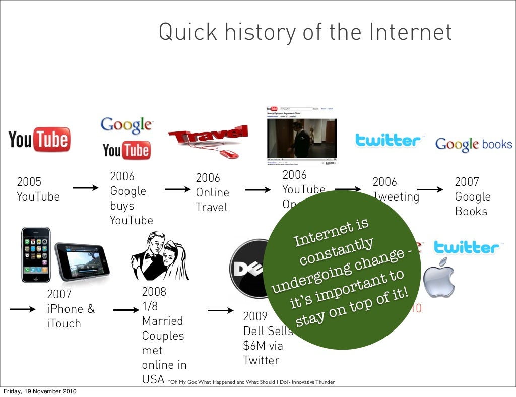 Quick history of the Internet
