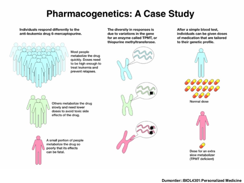 Personalized medicine