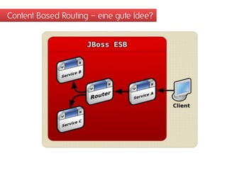 Content Based Routing – eine gute Idee?
 