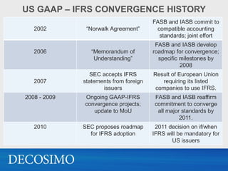 US GAAP – IFRS CONVERGENCE HISTORY
                                        FASB and IASB commit to
   2002        “Norwalk Agreement”       compatible accounting
                                          standards; joint effort
                                         FASB and IASB develop
   2006          “Memorandum of         roadmap for convergence;
                  Understanding”          specific milestones by
                                                   2008
                 SEC accepts IFRS       Result of European Union
   2007       statements from foreign      requiring its listed
                     issuers             companies to use IFRS.
2008 - 2009   Ongoing GAAP-IFRS         FASB and IASB reaffirm
              convergence projects;     commitment to converge
                 update to MoU           all major standards by
                                                  2011.
   2010       SEC proposes roadmap       2011 decision on if/when
                for IFRS adoption       IFRS will be mandatory for
                                               US issuers
 