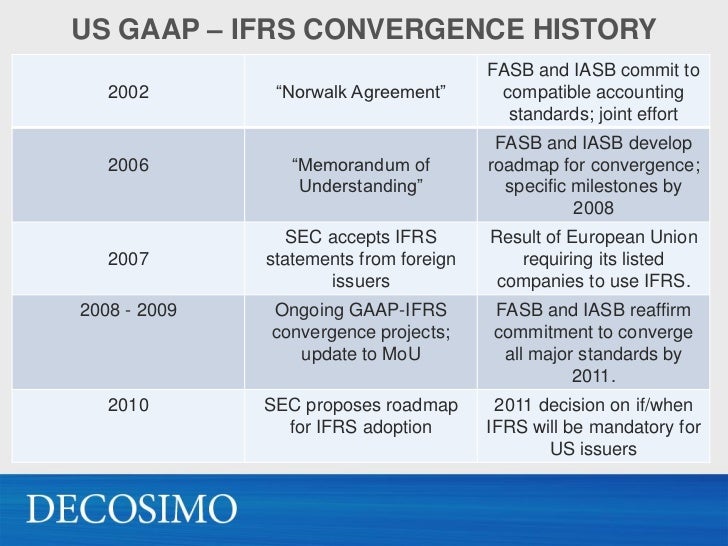 fasb and iasb As the clock is ticking and fasb/iasb lease accounting compliance deadline looms, we've made it easy for you to select the perfect partner learn more. fasb and iasb As the clock is ticking and fasb/iasb lease accounting compliance deadline looms, we've made it easy for you to select the perfect partner learn more.