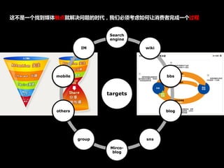 这不是一个找到媒体触点就解决问题的时代，我们必须考虑如何让消费者完成一个过程


                           Search
                           engine

                   IM                         wiki




         mobile                                           bbs



                          targets


         others                                           blog




                  group                       sns

                           Mirco-
                            blog


                               Integral solution for Internet-word-of-mouth on social media
 