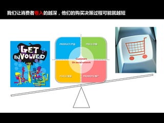 我们让消费者卷入的越深，他们的购买决策过程可能就越短




           PRODUCT/产品             PRICE/价格




                         Customers
                      On social network




           PLACE/渠道             PROMOTE/推广




                                     Integral solution for Internet-word-of-mouth on social media
 