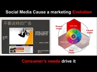 Social Media Cause a marketing Evolution


                          Owned                   Social needs

                          media
                                                                           Earned
                                                                           media



                                                                 Group/niche
                                Interest needs                   networking
                                                                    needs




                                                 Paid
                                                 media



       Consumer’s needs drive it

                     Integral solution for Internet-word-of-mouth on social media
 