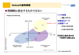 Hadoopの適用領域
バッチ処理
高レイテンシ
非構造化データ
大規模データ
テラバイトクラス
RDBMSと競合するものではない
45
ペタバイトクラス
RDBMSと組み合わせ
て利用する例もある
（出典： Hadoop World：NYC）
 