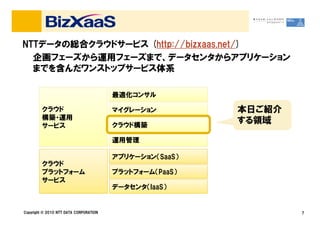 NTTデータの総合クラウドサービス (http://bizxaas.net/)
企画フェーズから運用フェーズまで、データセンタからアプリケーション
までを含んだワンストップサービス体系
最適化コンサル
マイグレーションクラウド 本日ご紹介
プラットフォーム（PaaS）
データセンタ（IaaS）
アプリケーション（SaaS）
クラウド
プラットフォーム
サービス
マイグレーション
クラウド構築
運用管理
構築・運用
サービス
7Copyright © 2010 NTT DATA CORPORATION
本日ご紹介
する領域
 