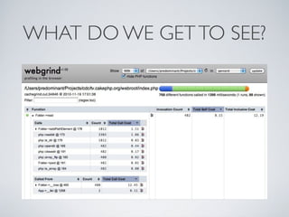 Debugging and Profiling PHP