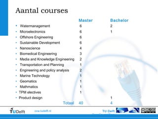 TU Delft
OpenCourseWare
ocw.tudelft.nl
Aantal courses
Master Bachelor
• Watermanagement 6 2
• Microelectronics 6 1
• Offshore Engineering 6
• Sustainable Development 6
• Nanoscience 4
• Biomedical Engineering 3
• Media and Knowledge Engineering 2
• Transportation and Planning 1
• Engineering and policy analysis 2
• Marine Technology 1
• Geomatics 1
• Mathmatics 1
• TPM electives 1
• Product design 1
Totaal 40 4
 