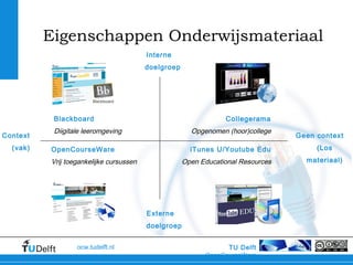 TU Delft
OpenCourseWare
ocw.tudelft.nl
Eigenschappen Onderwijsmateriaal
Blackboard
Diigitale leeromgeving
Collegerama
Opgenomen (hoor)college
OpenCourseWare
Vrij toegankelijke cursussen
iTunes U/Youtube Edu
Open Educational Resources
Context
(vak)
Geen context
(Los
materiaal)
Interne
doelgroep
Externe
doelgroep
 