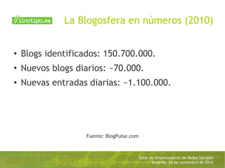 Taller de Dinamizadores de Redes Sociales
Tenerife, 24 de noviembre de 2010
La Blogosfera en números (2010)
● Blogs identificados: 150.700.000.
●
Nuevos blogs diarios: ~70.000.
●
Nuevas entradas diarias: ~1.100.000.
Fuente: BlogPulse.com
 